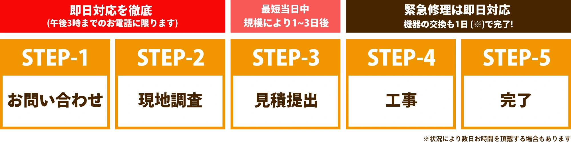 step5