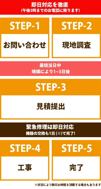 step5